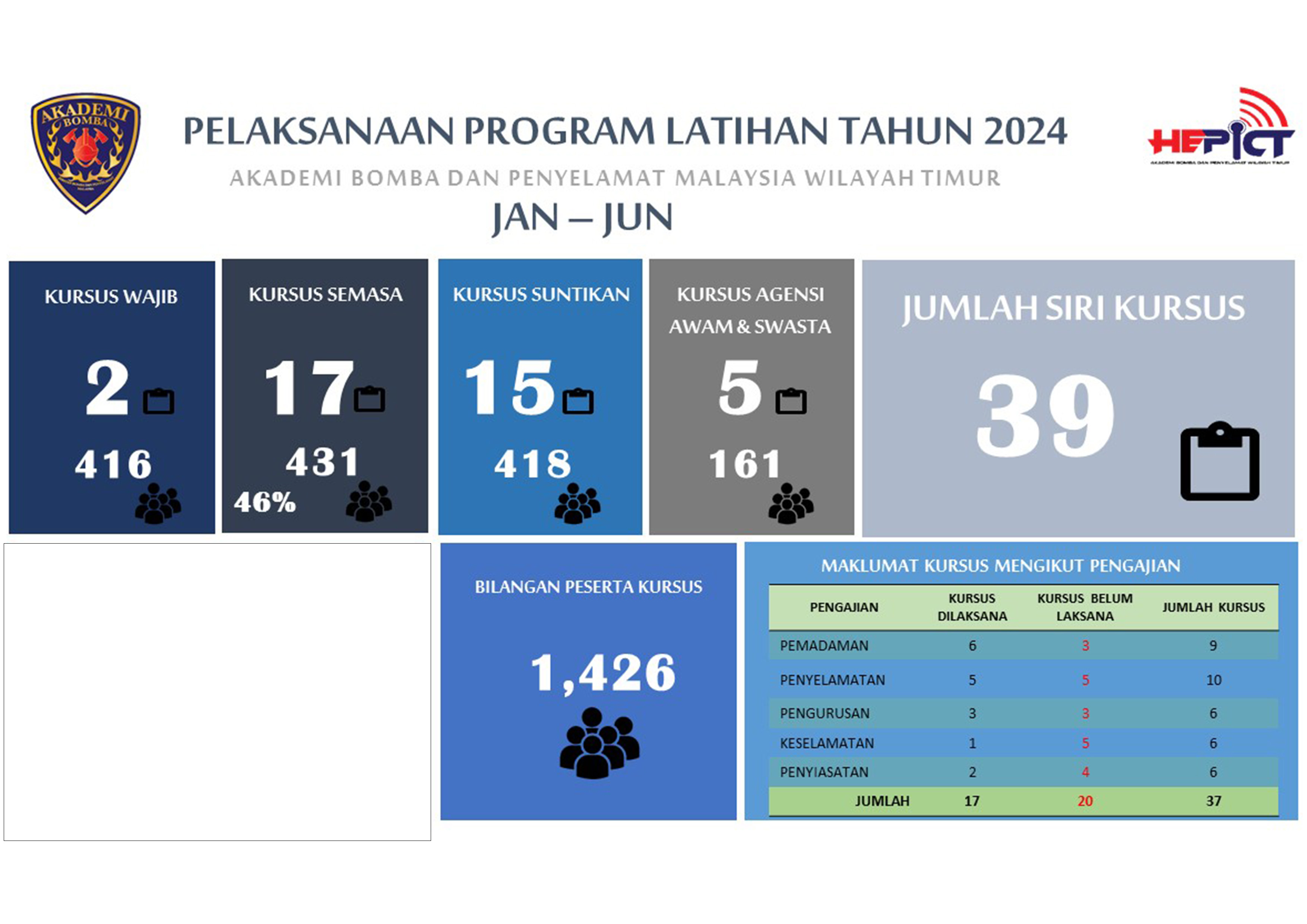 program-latihan-tahun-2024-jan-jun-2
