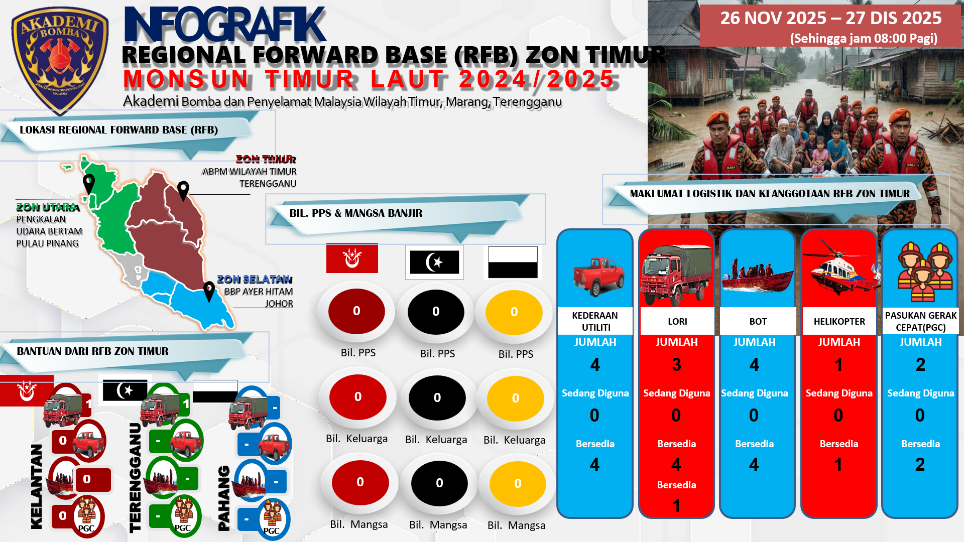REGIONAL FORWARD BASE