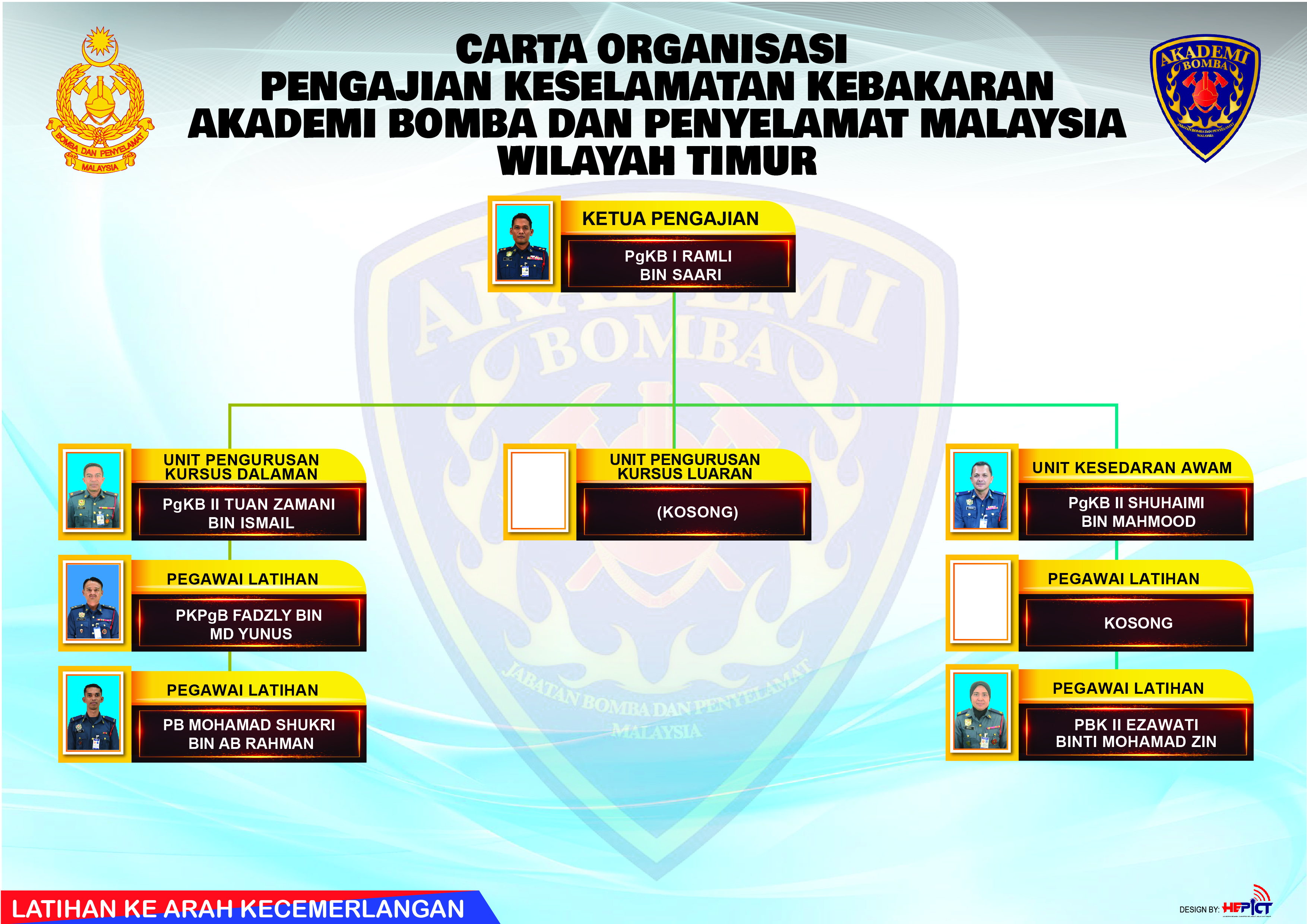 pengajian-keselamatan-kebakaran-carta-2026-01