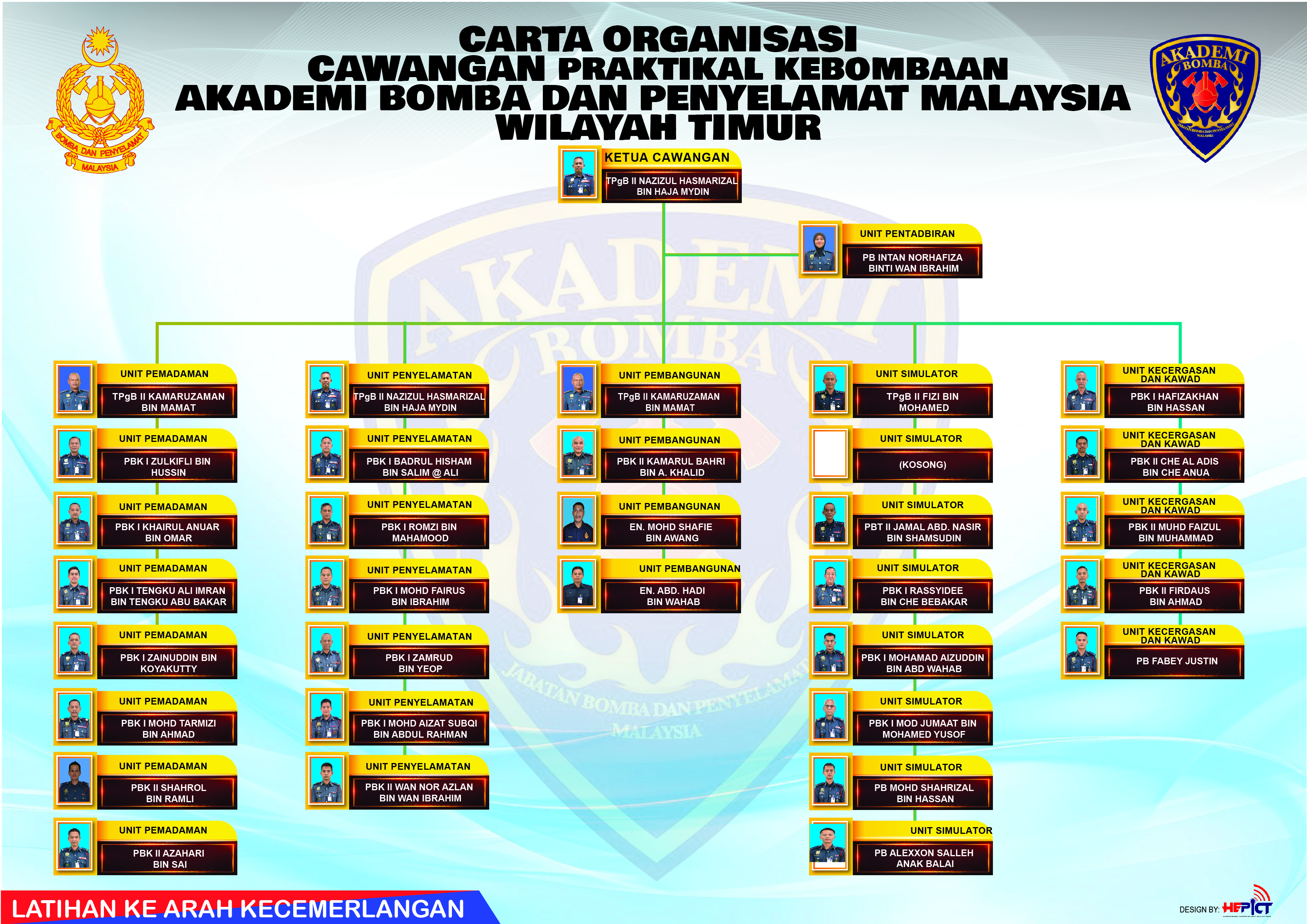 caw-praktikal-carta-2026-01