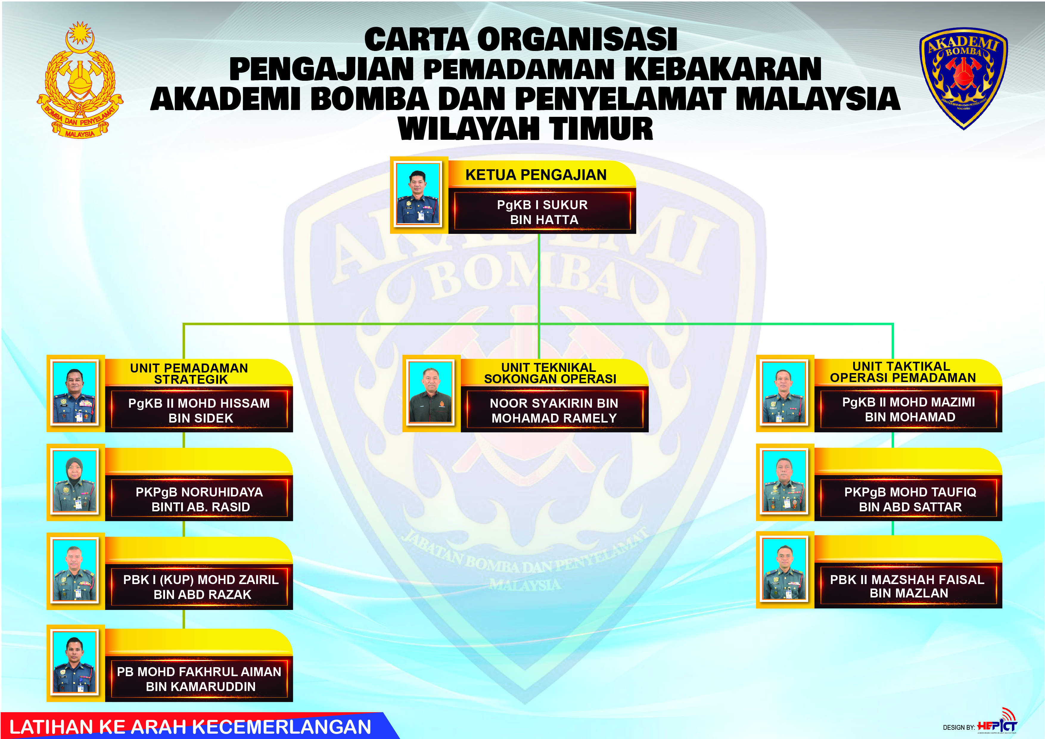 pengajian-pemadaman-carta-2026-01
