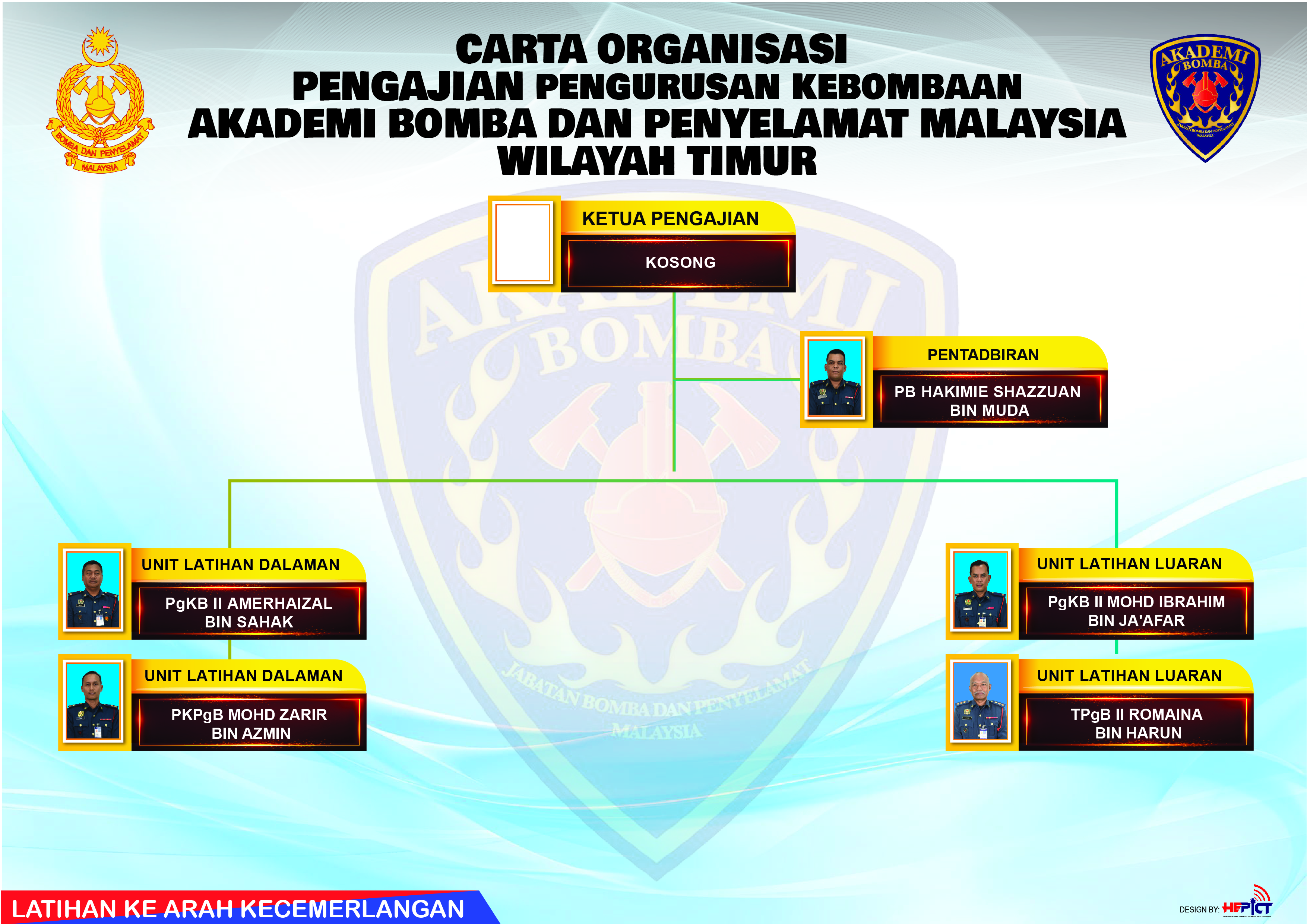pengajian-pengurusan-kebombaan-carta-2026-01