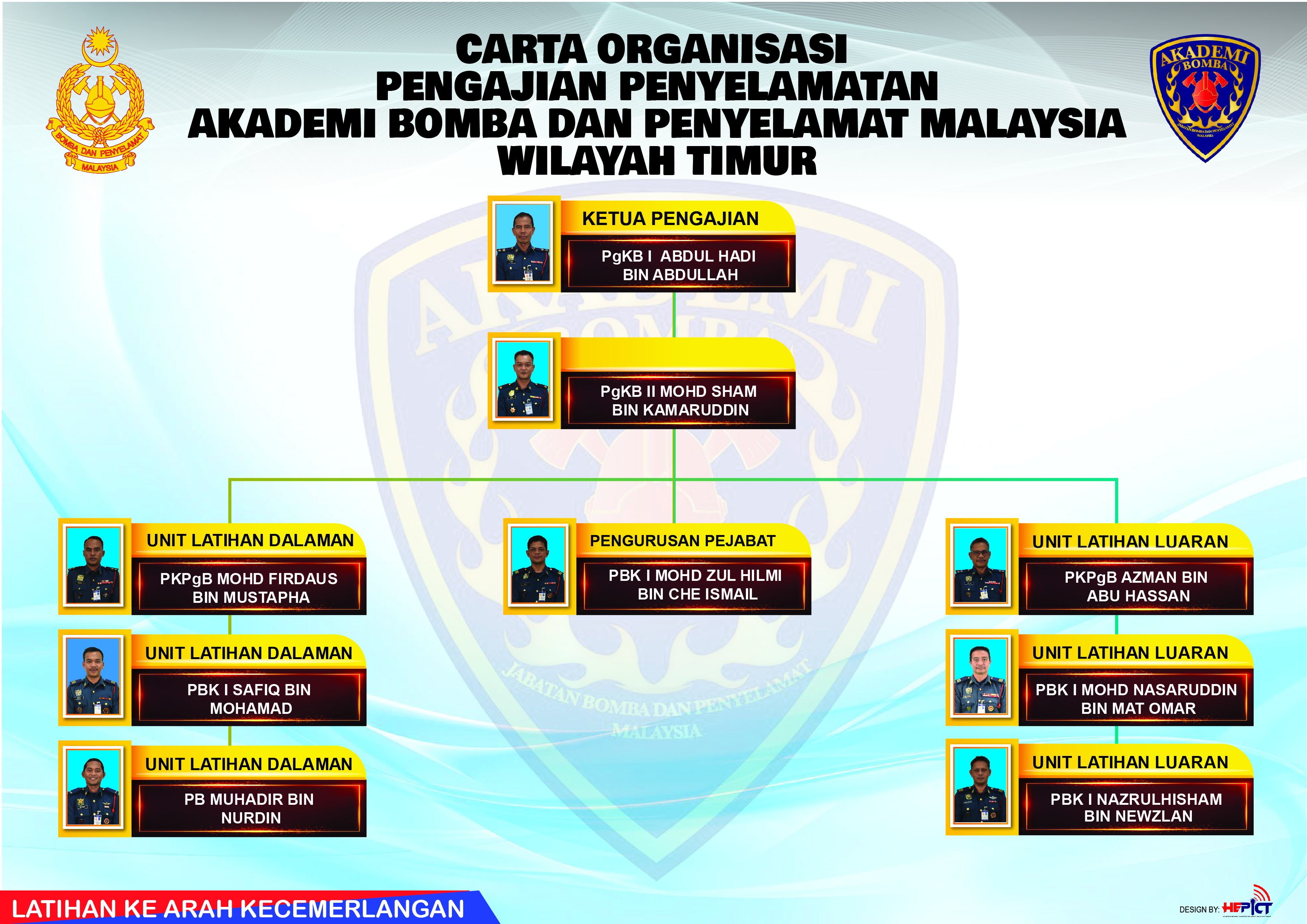 pengajian-penyelamatan-carta-2026-01