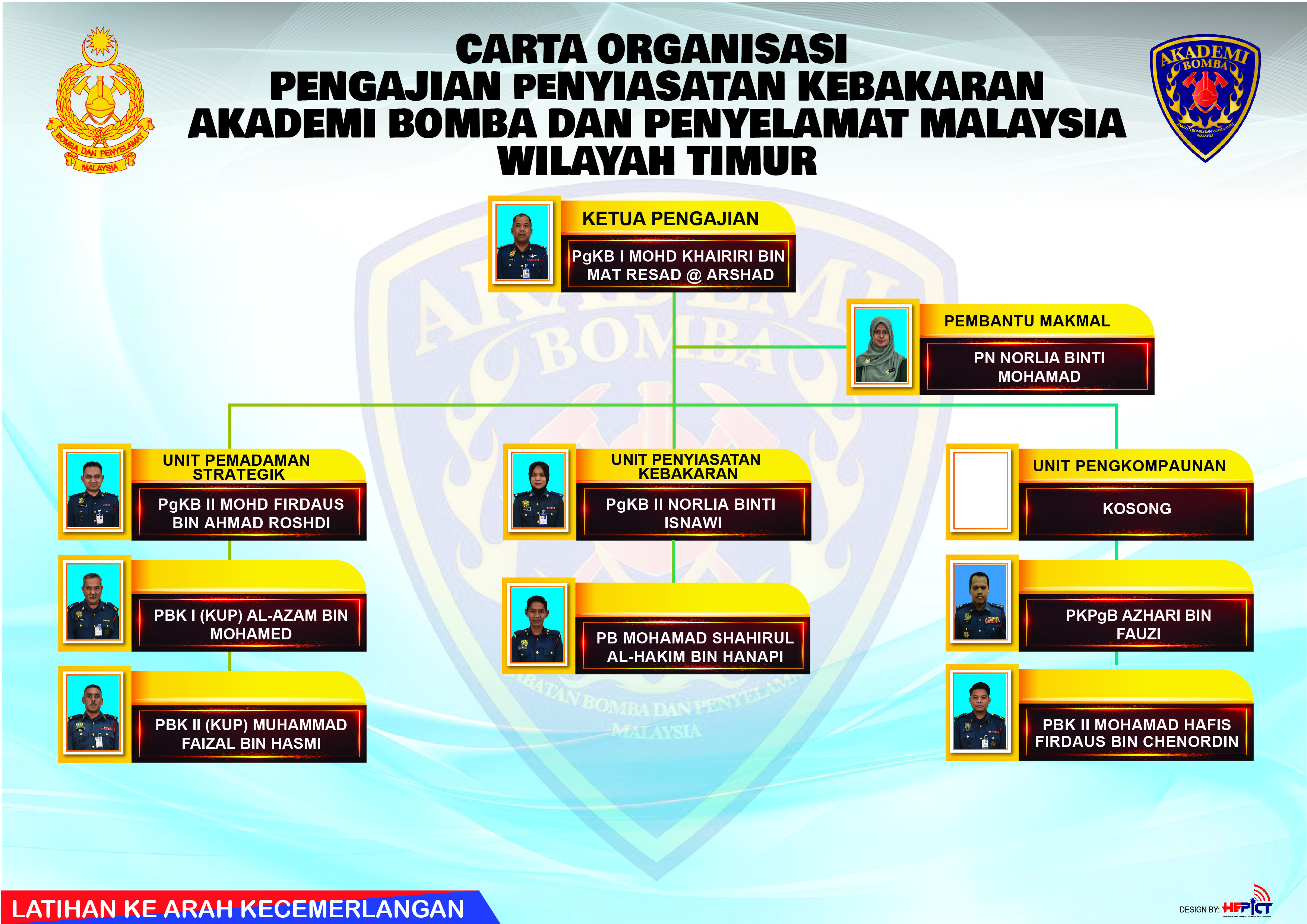 pengajian-penyiasatan-kebakaran-carta-2026-01