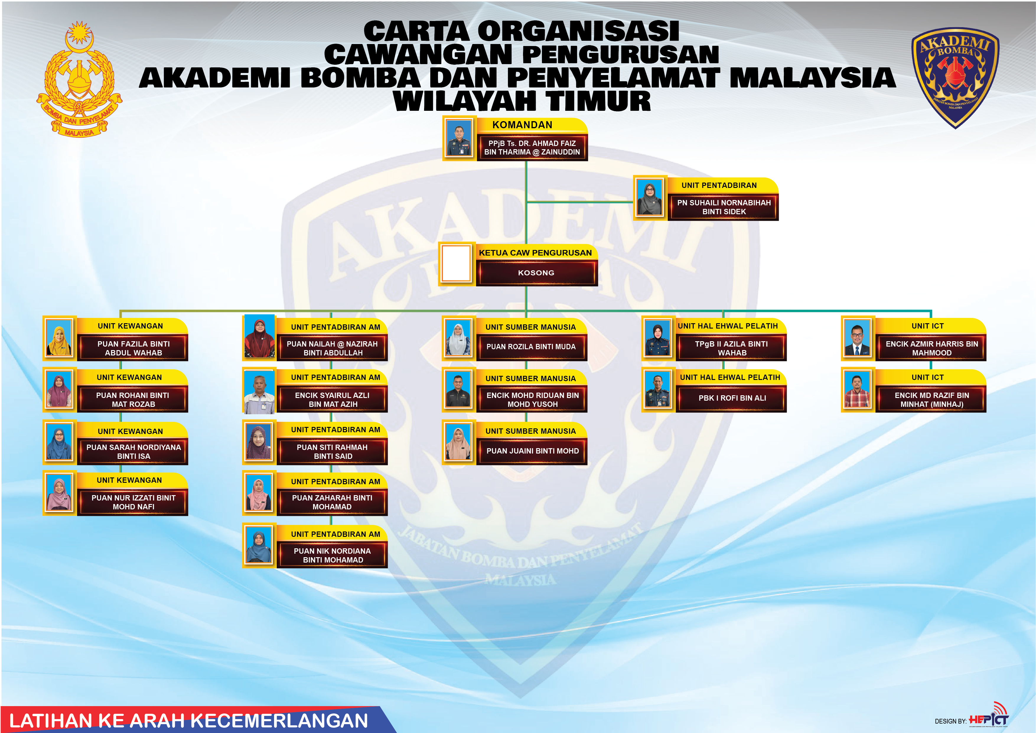 carta-baru-caw-pengurusan-01