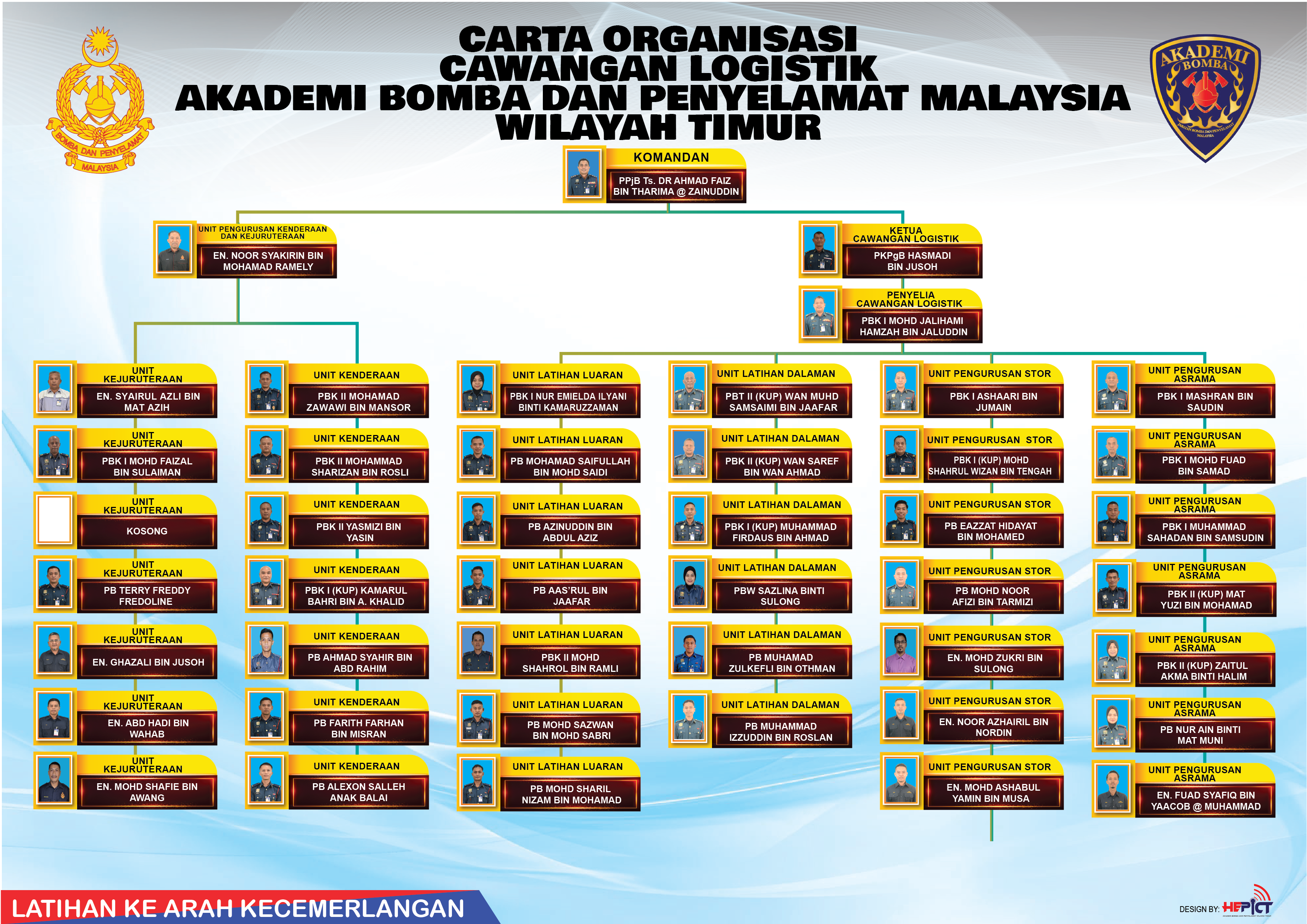 carta-baru-logistik-01