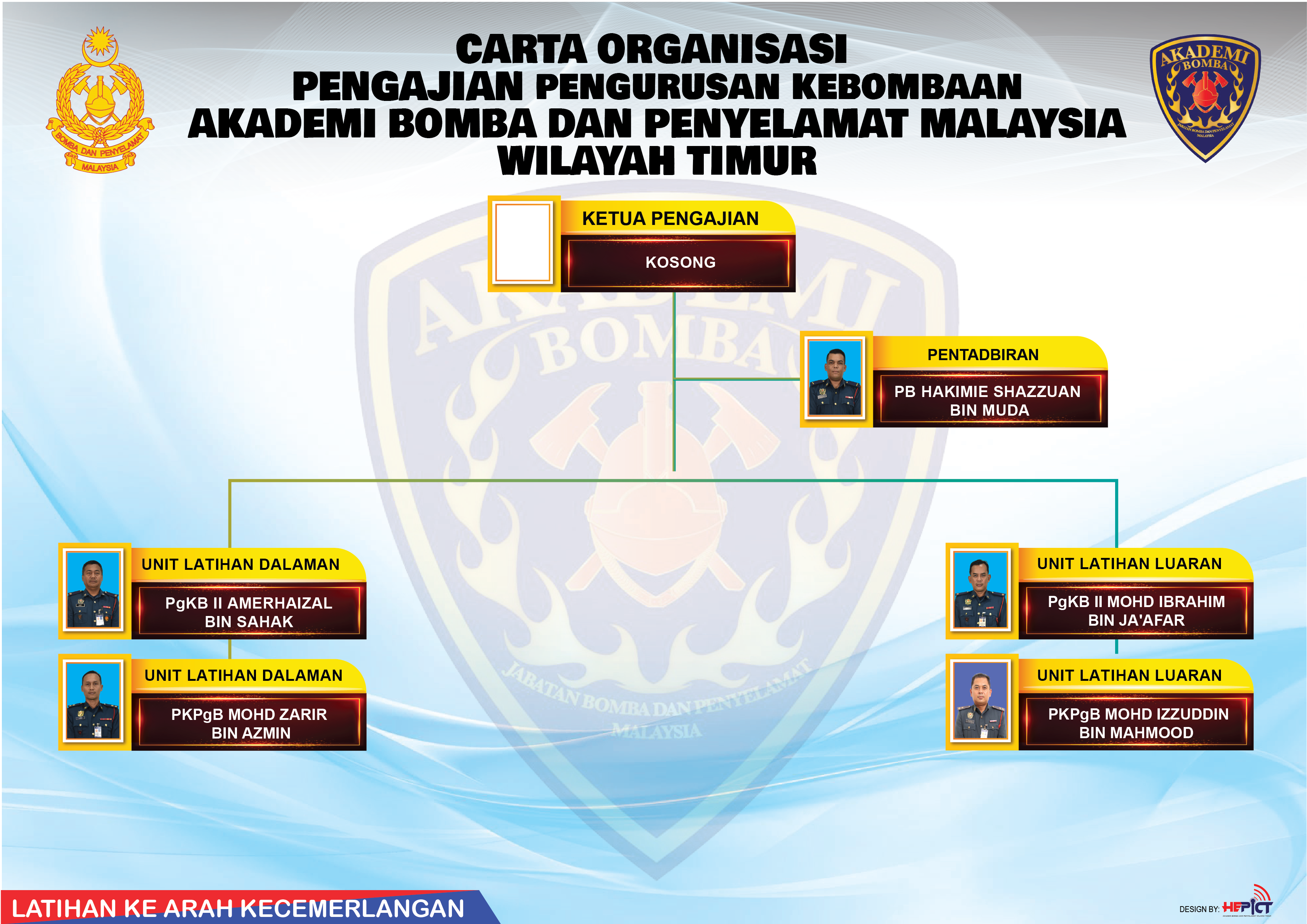 carta-baru-pengurusan-kebombaan-01