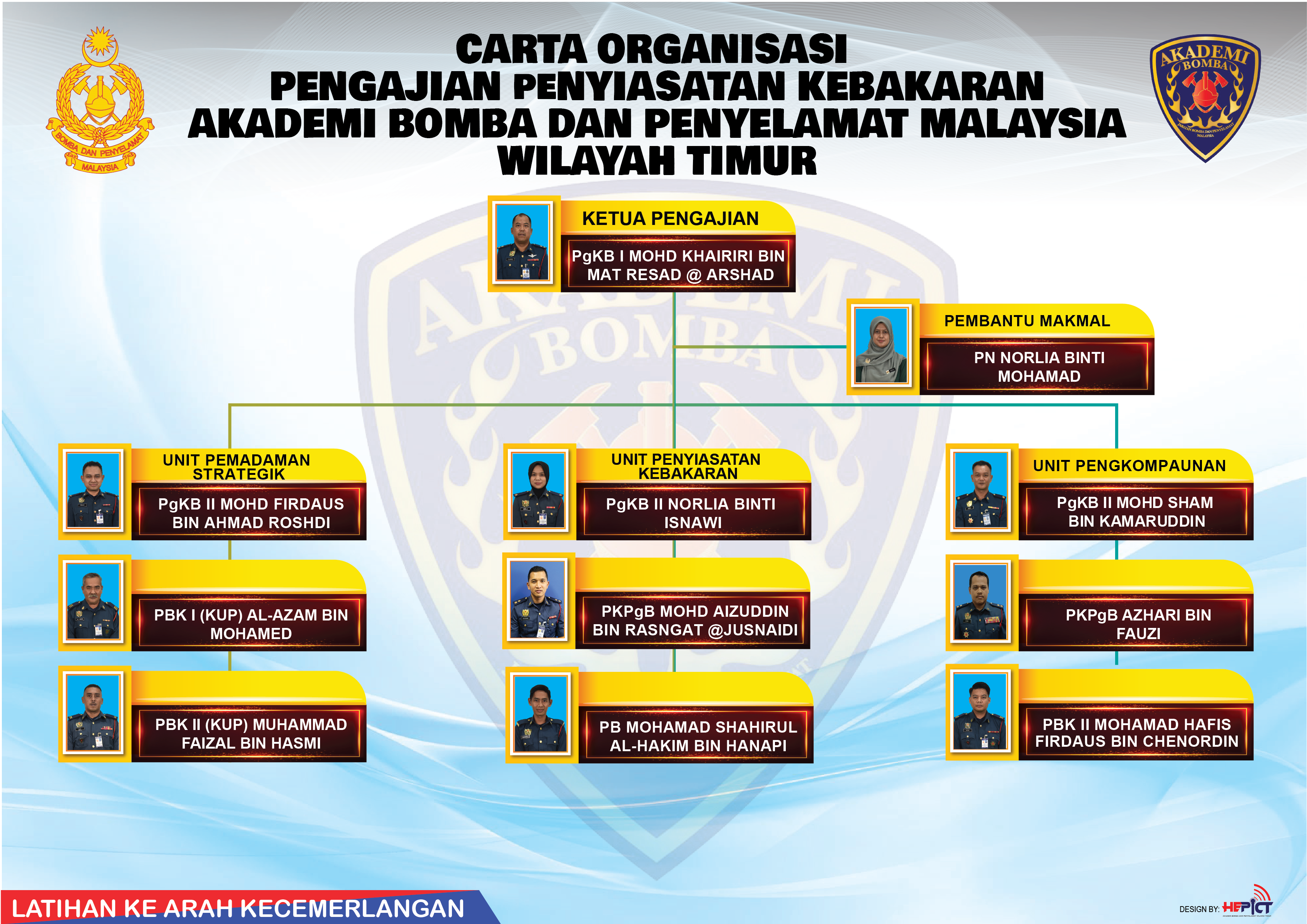 carta-baru-penyiasatan-01