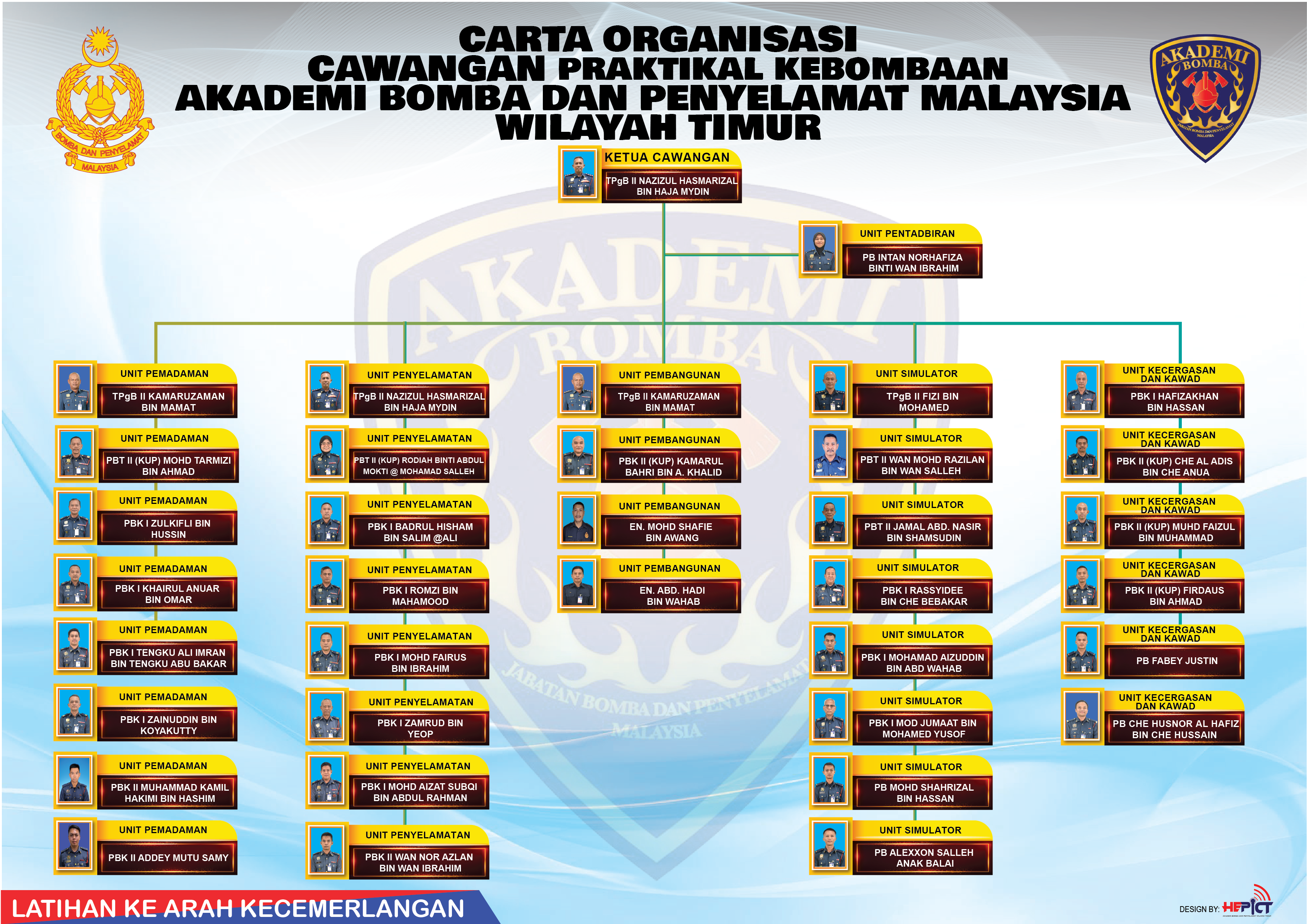 carta-baru-praktikal-01