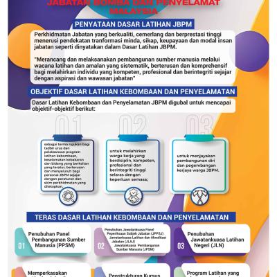 Poster Dasar Latihan