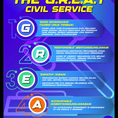 Poster The Great Civil Services