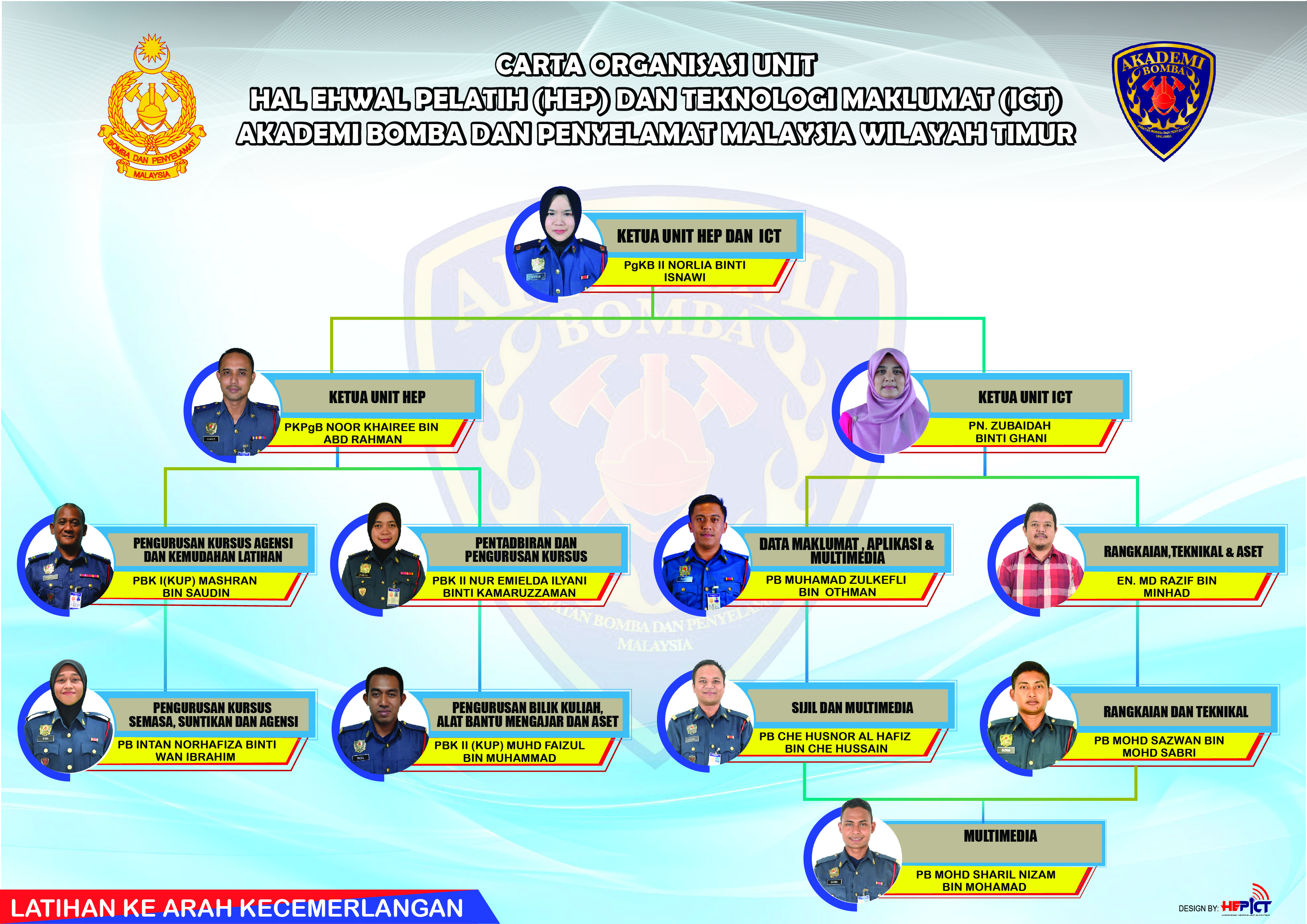 hep-dan-ict-01