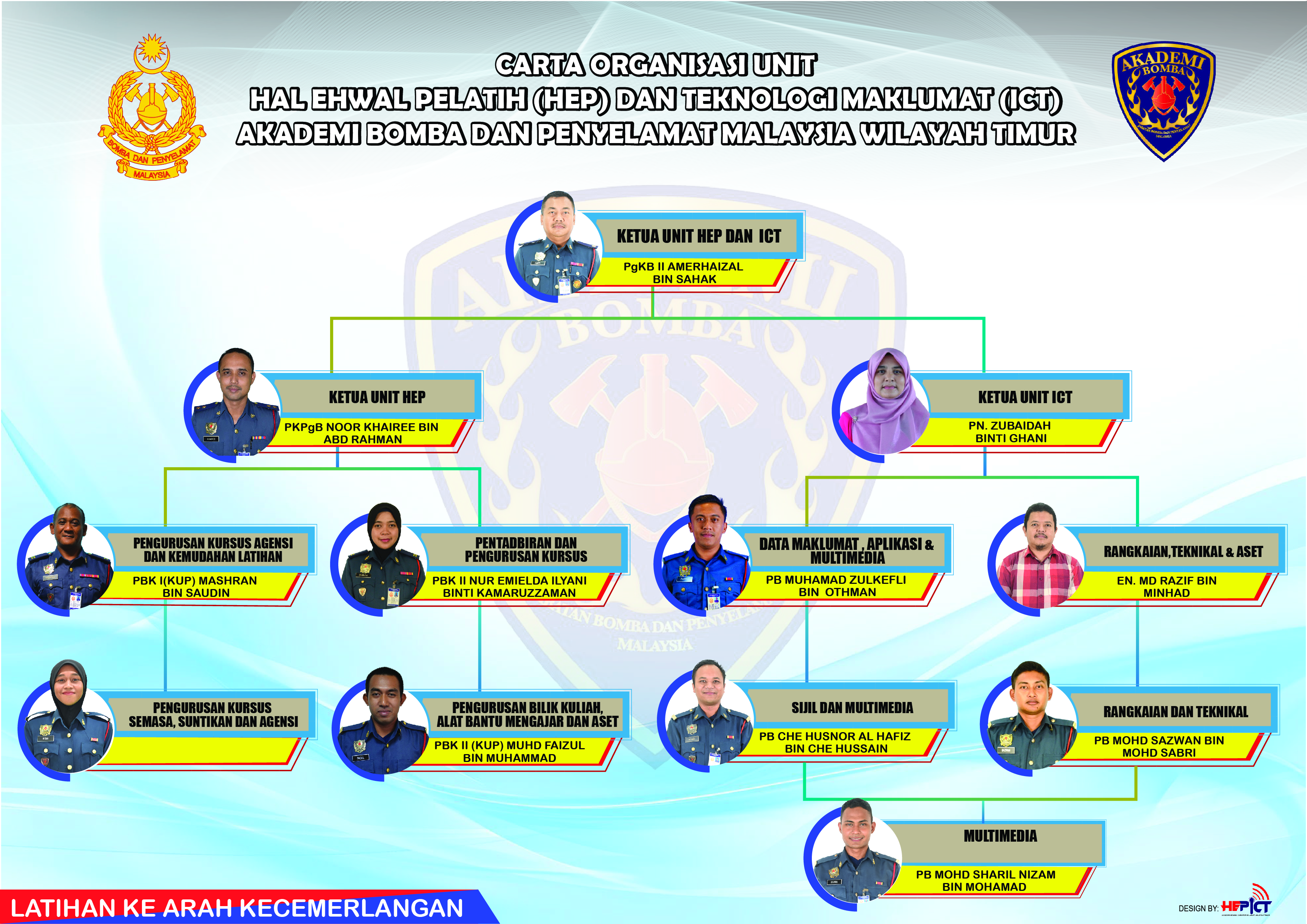 hep-dan-ict