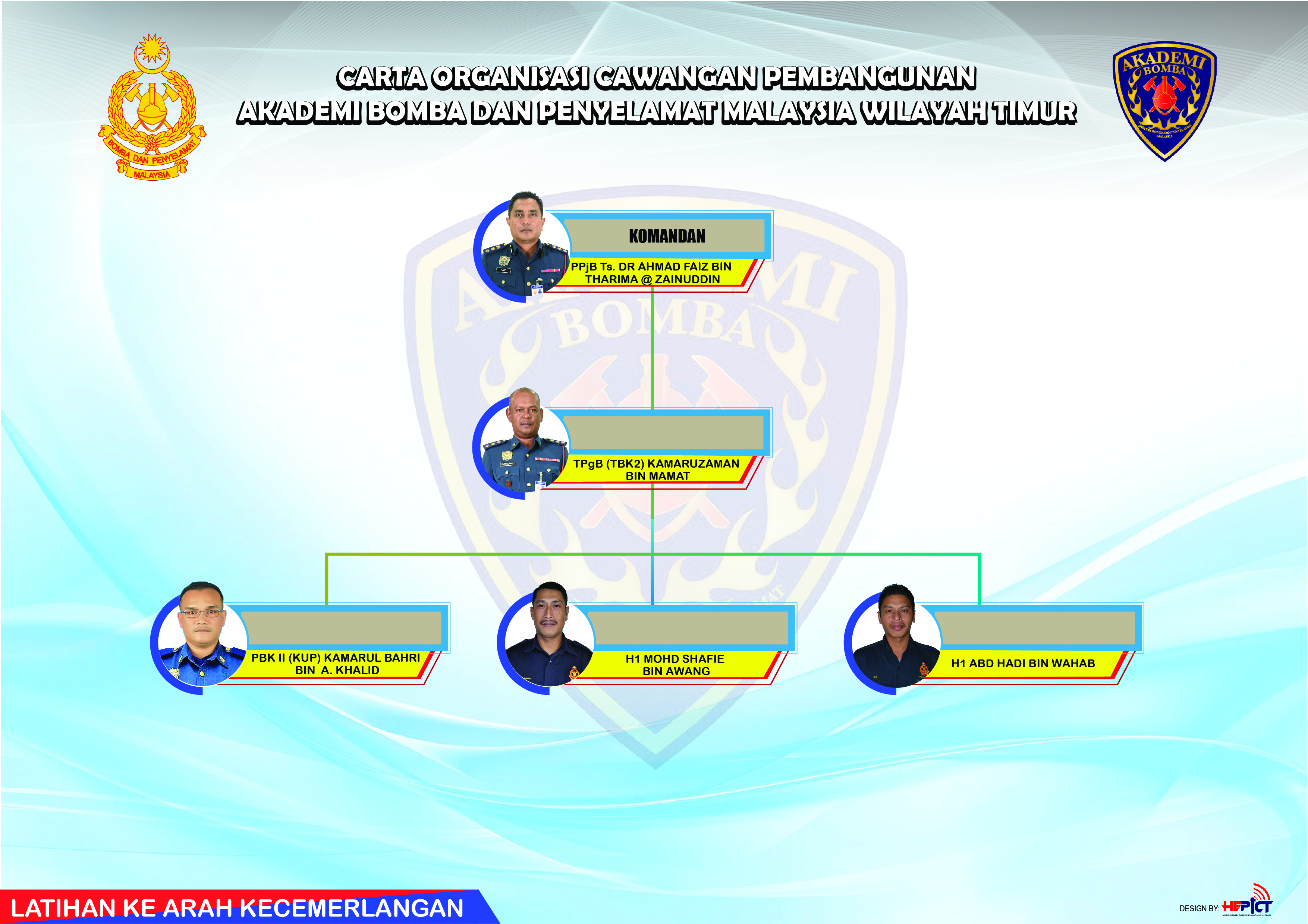 pembangunan
