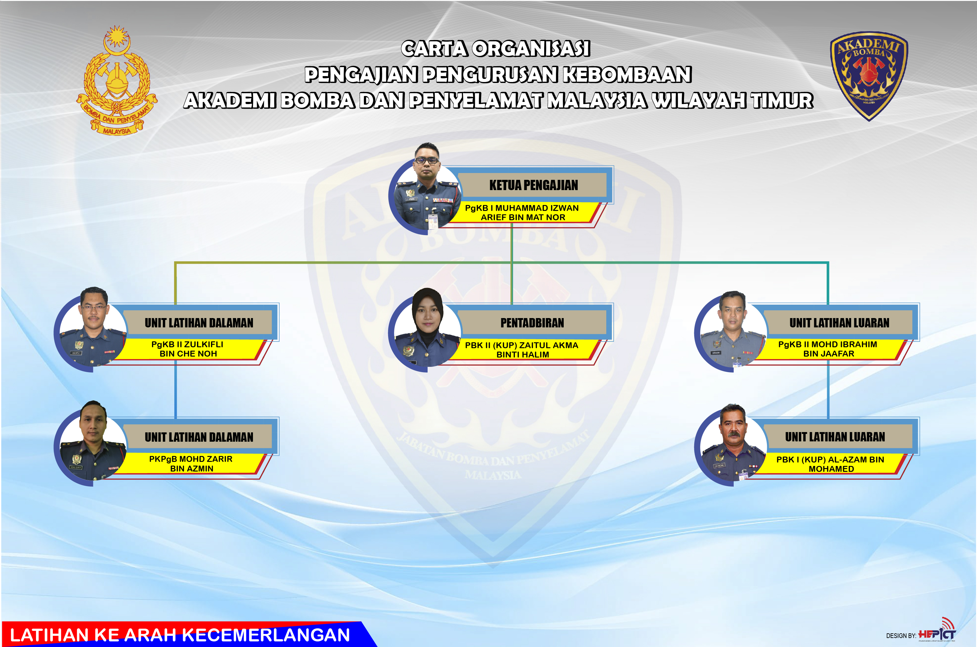 pengurusan-kebombaan_mesa-de-trabajo-1-copia-2