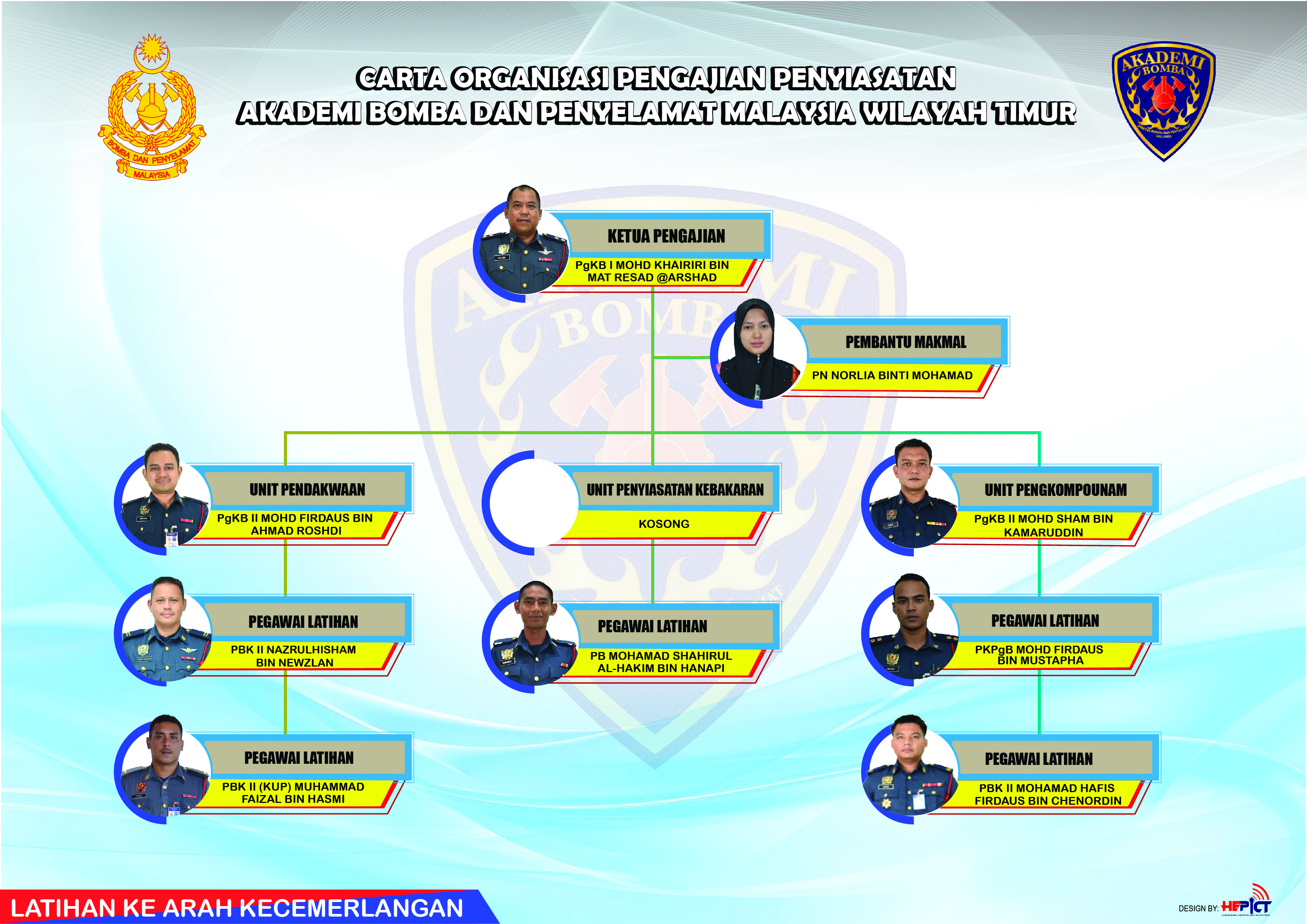 penyiasatan-kebakaran-02