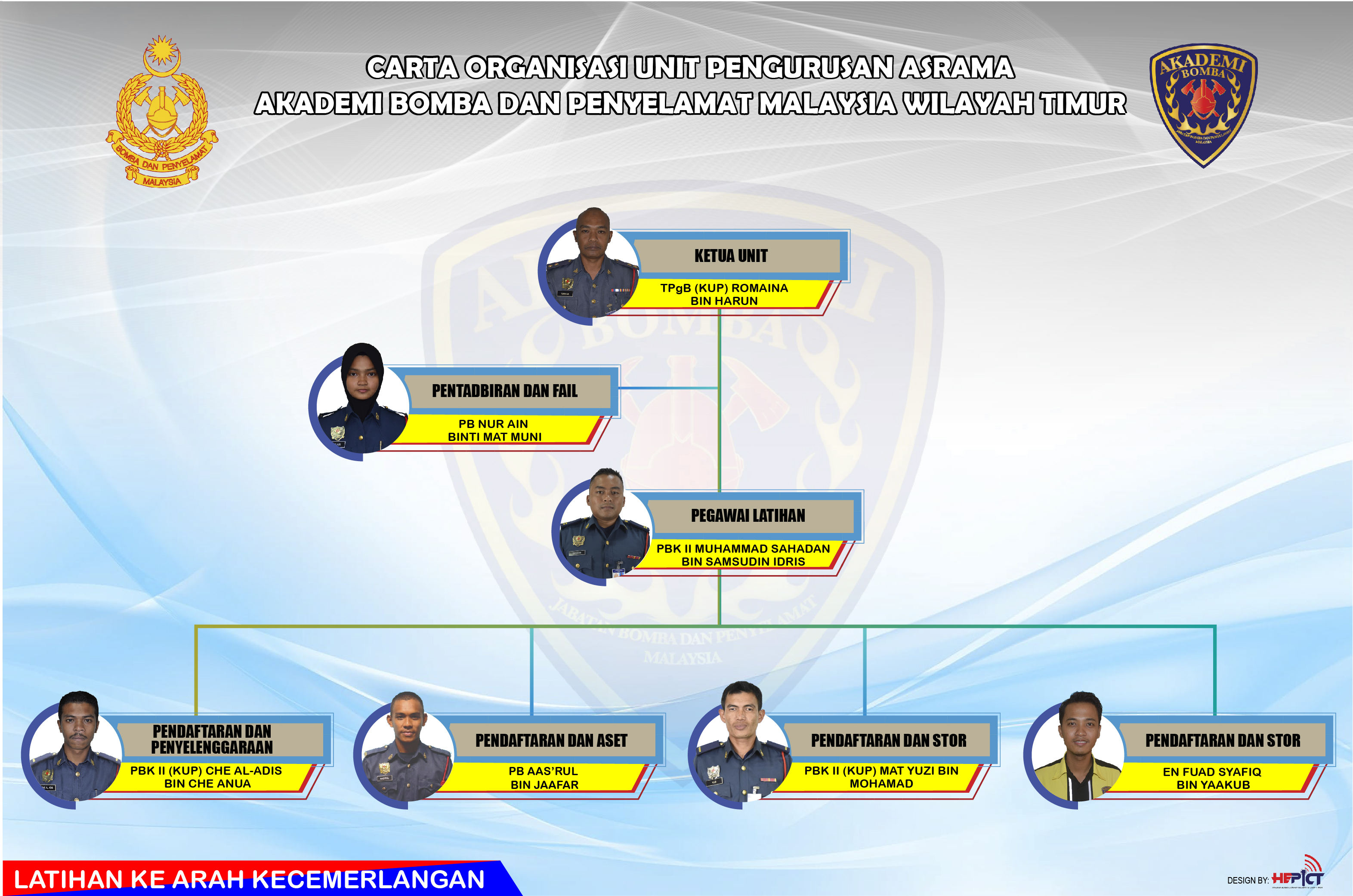 unit-asrama