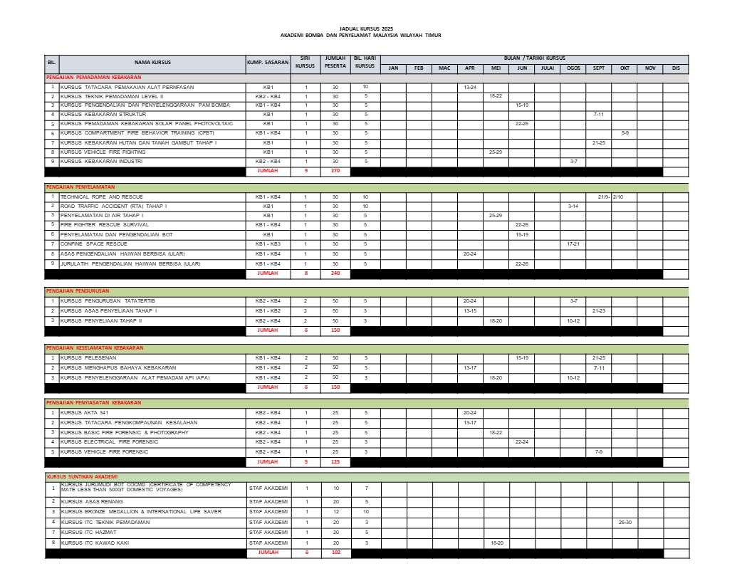 projek-latihan-2025-abpm-wilayah-timur_ver.540-siri