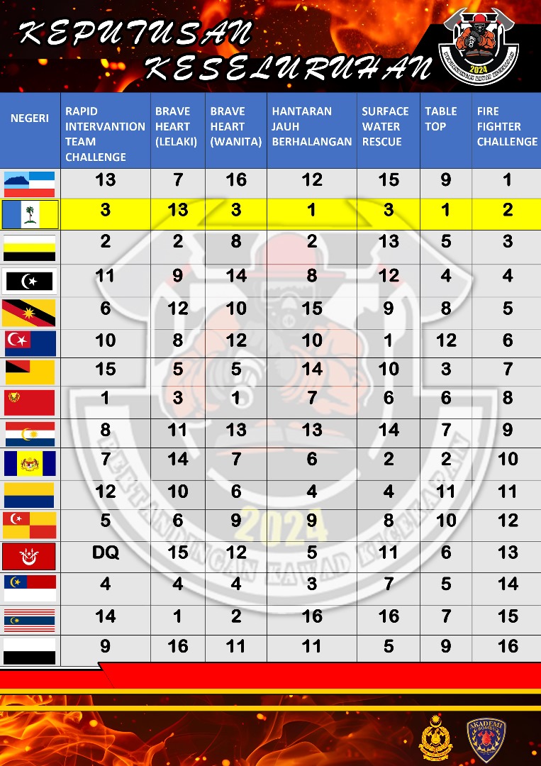 keputusan-keseluruhan